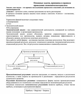 Обложка для материала Основные задачи, принципы и правила проведения экономического анализа