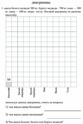 Самостоятельная работа по теме Диаграмма 4 класс