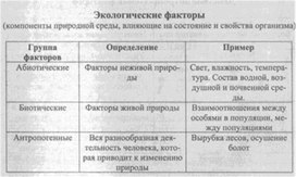 Материал к урокам  биологии