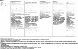 КАлендарно-тематическое планирование образовательной деятельности старшая группа(январь)