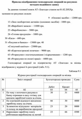 Обложка для материала Приклад відображення господарських операцій на рахунках методом подвійного запису