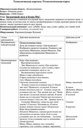 Конспект занятия по обучению грамоте "Загадочный звук М" для старших дошкольников