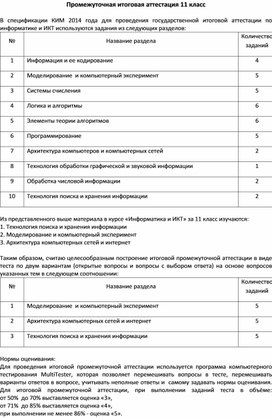 Годовая контрольная по информатике 11 класс (база)