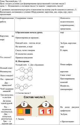 Коррекционно- развивающий урок математики. Тема: Числовой ряд  1,2.