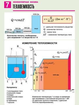 Обложка для материала теплоемкость