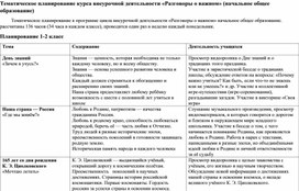Тематическое планирование "Разговоры о важном" (начальное общее образование)