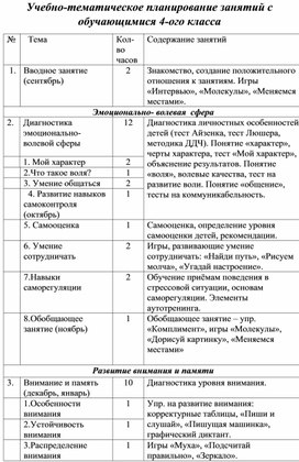 Учебно-тематическое планирование педагог-психолога для 4х классов