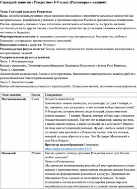 Обложка для материала Сценарий занятия "Рождество" 8-9 класс (Разговоры о важном)