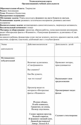 Технологическая карта Организованной учебной деятельности  Образовательная область: Творчество. Раздел: Аппликация . Тема: Фламинго Казахстана