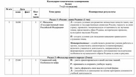 Календарно - тематическое планирование по предмету "Литературное чтение на родном языке"