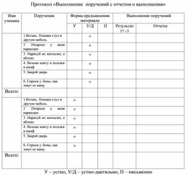 Обложка для материала Протокол «Выполнение поручений с отчетом о выполнении»