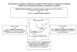 Обложка для материала совокупные издержки