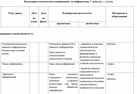 Обложка для материала КТП по информатике 7 класс коррекционная школа