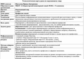 Технологическая карта урока по окружающему миру Тема "Профессии людей"