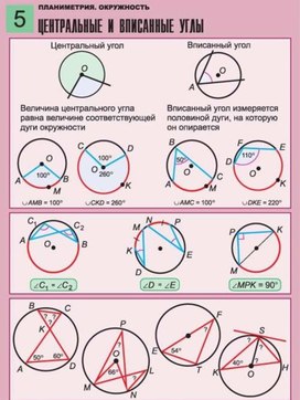 Обложка для материала ЦЕНТРАЛЬНЫЕ И ВПИСАННЫЕ УГЛЫ