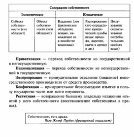 Используя текст учебника заполните пропуски в схеме фазы становления личности обществознание 8 класс