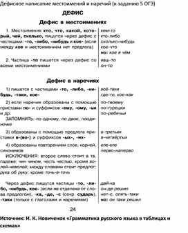 Обложка для материала Дефис в местоимениях и наречиях