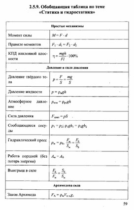 Обложка для материала К уроку физики