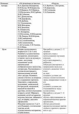 Анализ детского рисунка по изо в доу пример