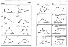 Сборник материалов для подготовки к ОГЭ по математике