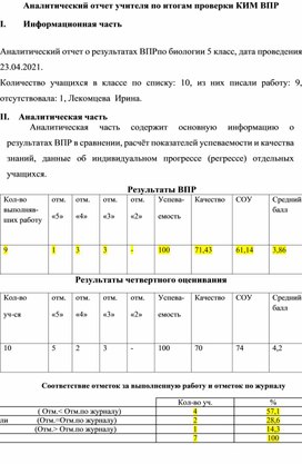 Отчет учителя по итогам проверки ВПР по биологии  5 класс Керимова