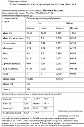 Технологическая карта кулинарного изделия (блюда) "Булочка ватрушка"