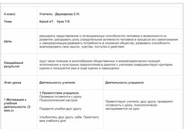 Тема урока: Какой я?   4 класс