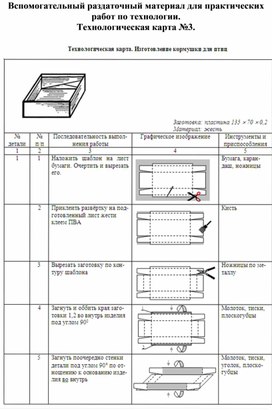 Технологическая карта изделия по технологии