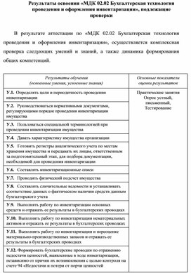Обложка для материала Результаты освоения «МДК 02.02 Бухгалтерская технология проведения и оформления инвентаризации», подлежащие проверки