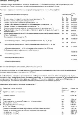 Обложка для материала ПРОЦЕСС ПРОИЗВОДСТВА