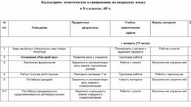 Тематический план по родному языку (аварский)