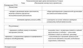 Технологическая карта урока математики во 2 классе  Тема  «Нахождение неизвестного множителя»