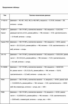 Обложка для материала Материал  по  ОБЖ