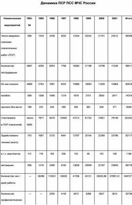Обложка для материала Материал  по  ОБЖ