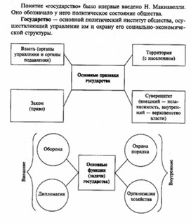 Обложка для материала Обществознание__схема_78