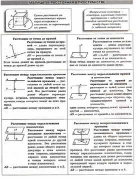 Обложка для материала Геометрия в схемах, терминах, таблицах