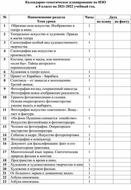 Календарно-тематическое планирование по ИЗО в 8 классе на 2021-2022 учебный год.