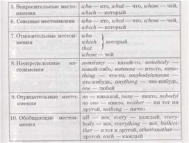 Материал по английскому языку