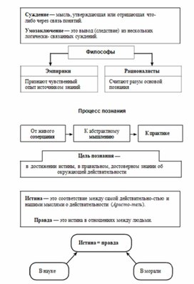 Обложка для материала Обществознание_и_истор._в_схемах_и_табл._77