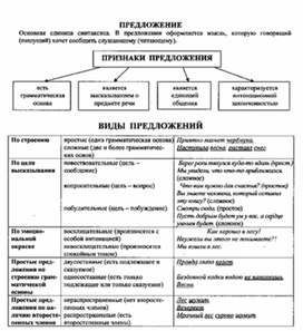 Обложка для материала материал по  русскому  языку