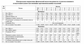 Обложка для материала Контрольные нормативы физической подготовленности студентов основного и подготовительного