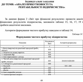 Обложка для материала ІНДИВІДУАЛЬНЕ ЗАВДАННЯ ДО ТЕМИ: «АНАЛІЗ ПРИБУТКОВОСТІ ТА РЕНТАБЕЛЬНОСТІ ПІДПРИЄМСТВА»