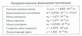 Обложка для материала Материалы к уроку физики