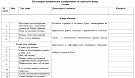 Календарно тематическое планирование по русскому языку 1 класс УМК Перспектива