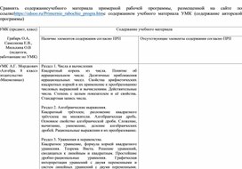 Сравнение с примерной рабочей программой по математике с авторскими (алгебра и геометрия 8 класс)