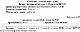 Обложка для материала Самостоятельная работа по теме Сравнение модели OSI и стека TCP/IP