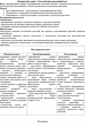 Разработка открытого урока "Систематика растений"( 6 класс, биология)