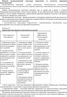 Обложка для материала Понятие организационной структуры управления, ее элементы, принципы проектирования