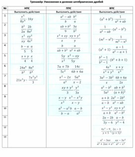 умножение и деление алгебраических дробей тренажер