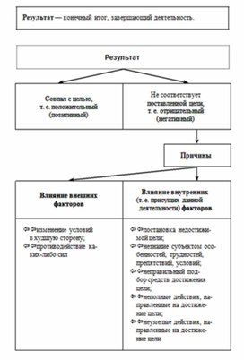 Обложка для материала Обществознание_и_истор._в_схемах_и_табл._51